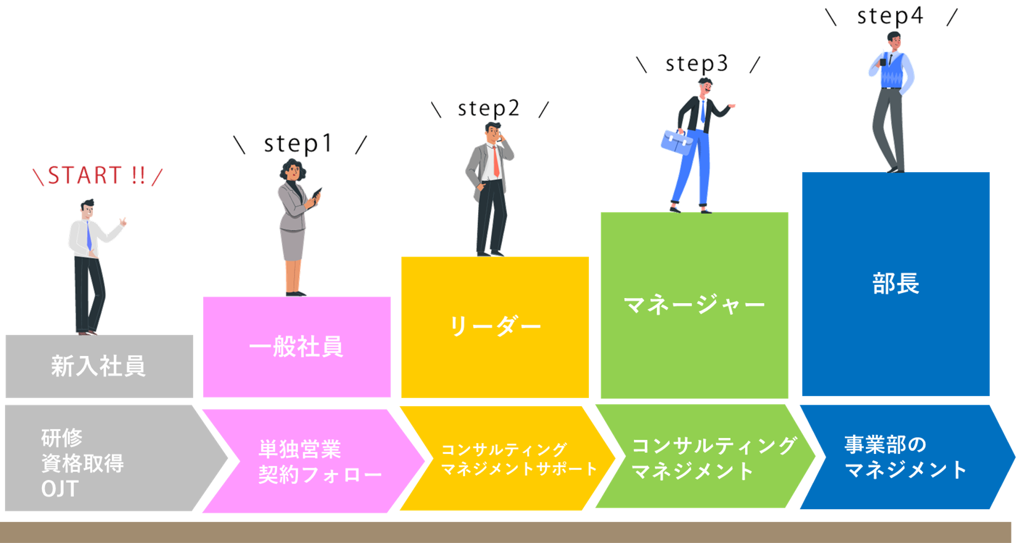 Career Career